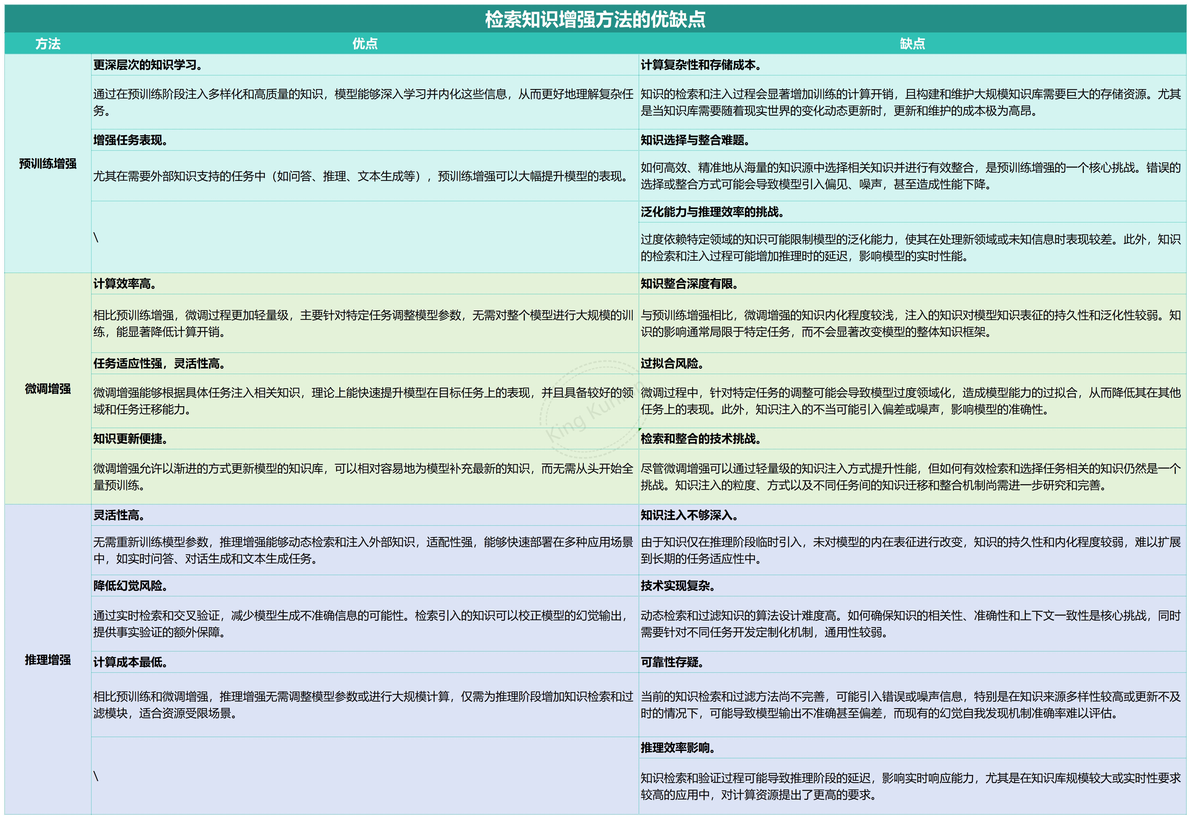 三板斧优缺点2压缩3.jpg