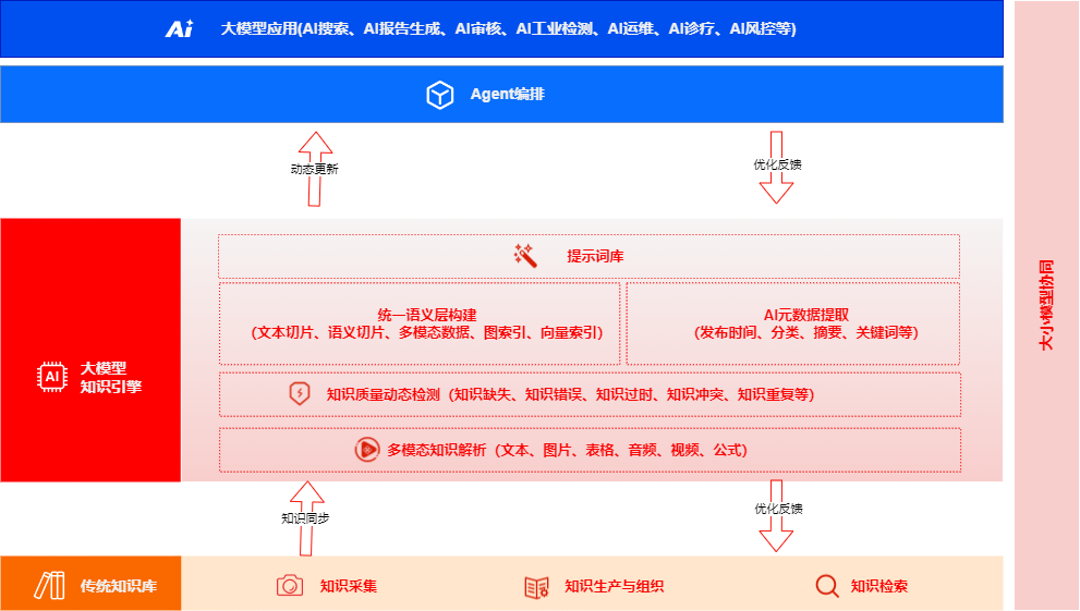 公司产品矩阵图-AI知识库.drawio.png