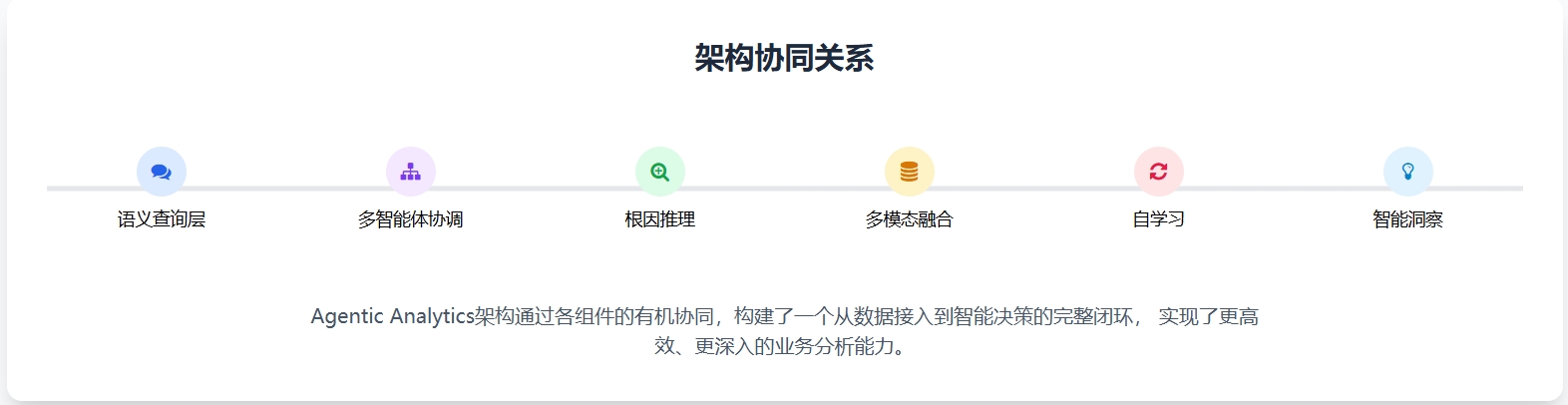 架构.png