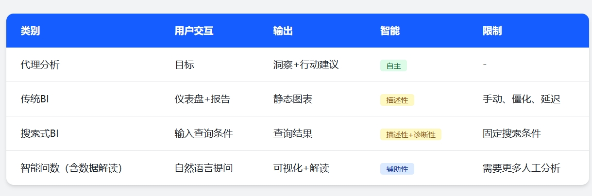 工具对比.png