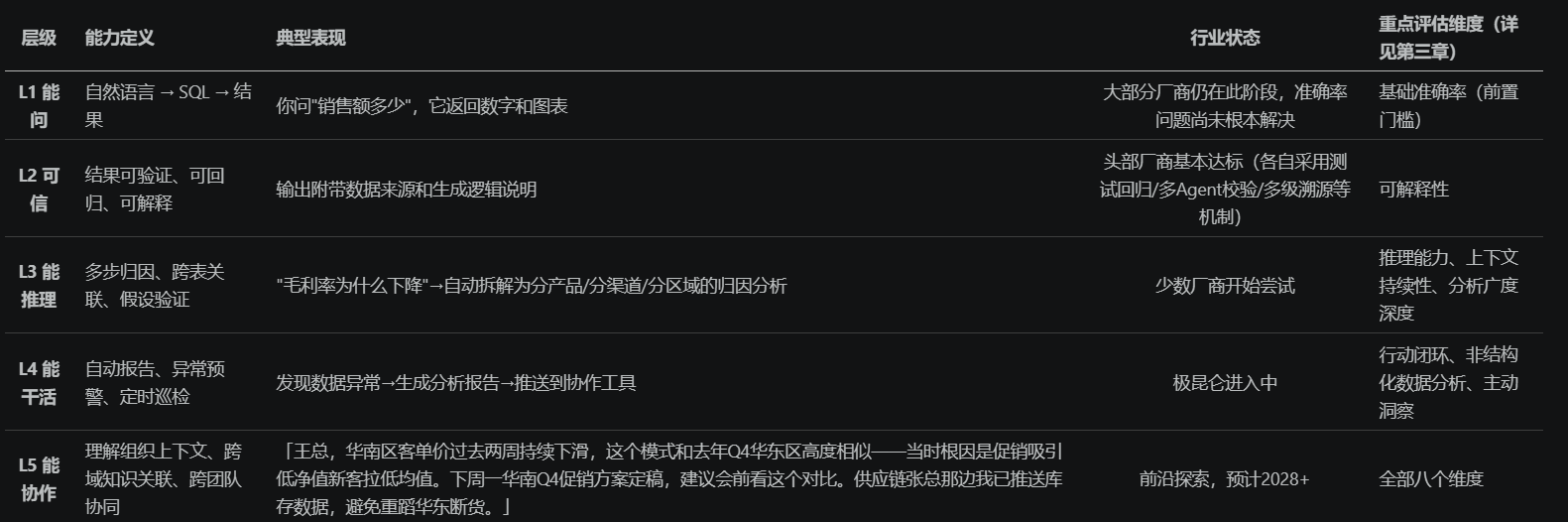 5个能力层级.png