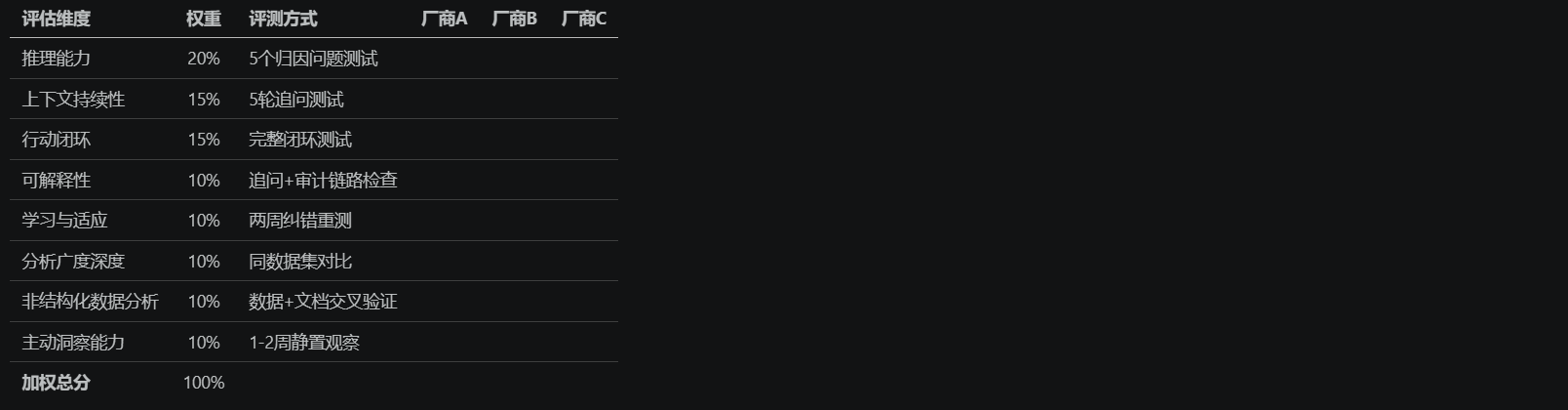 八维评估矩阵.png