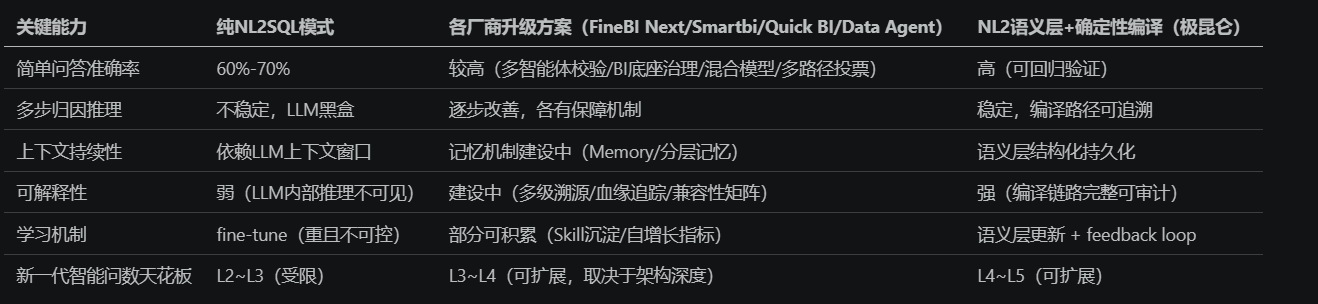 nl2语义层独特优势.png