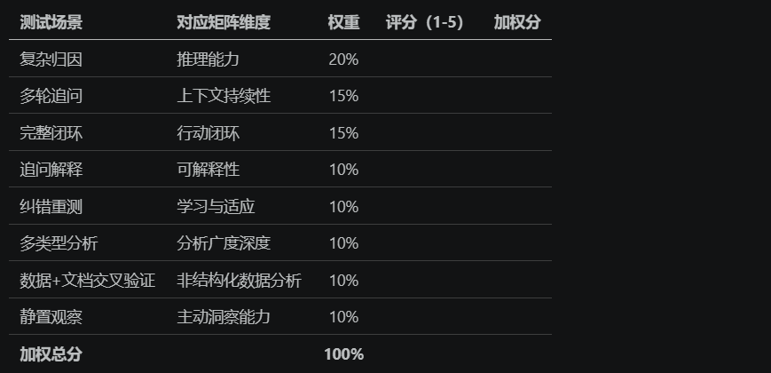 poc评分卡.png
