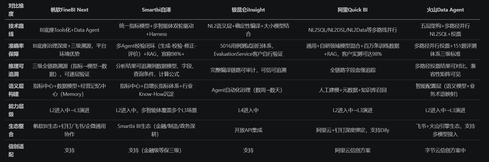 竞品差异化.png