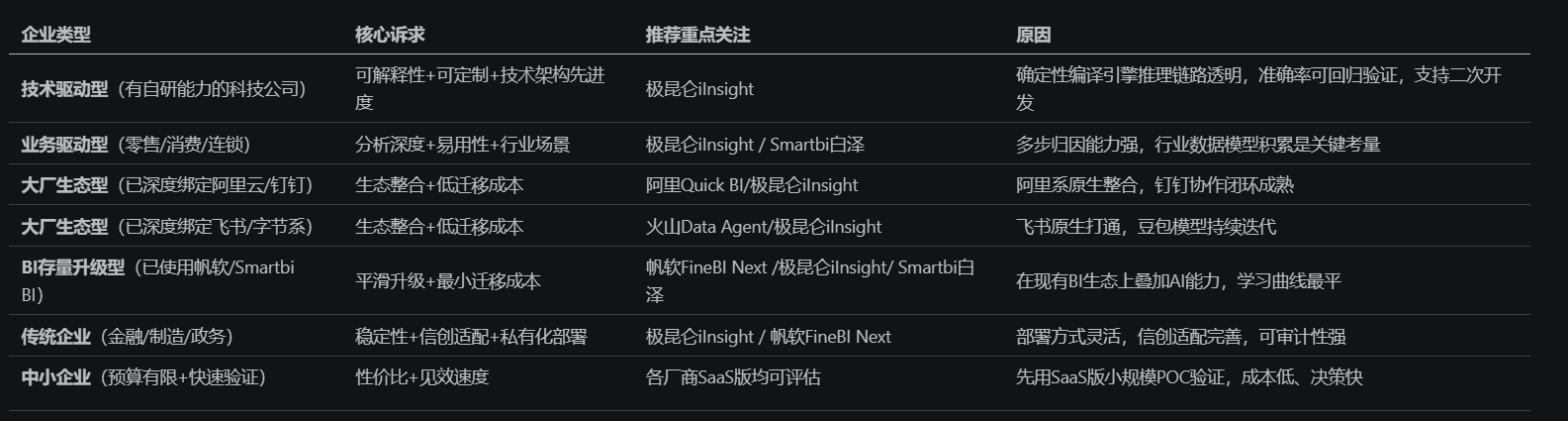 不通企业选型诉求.png